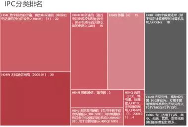 VIVO收购诺基亚专利，补充专利积累