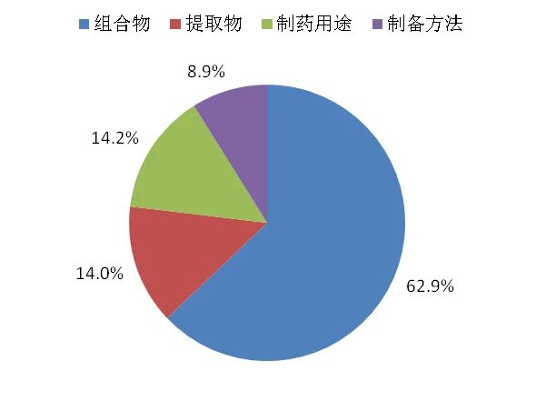 刚刚！国知局发布《新型冠状病毒肺炎防治用中药专利情报》全文