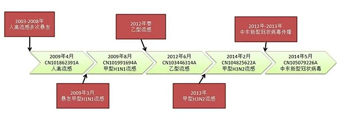 刚刚！国知局发布《新型冠状病毒肺炎防治用中药专利情报》全文