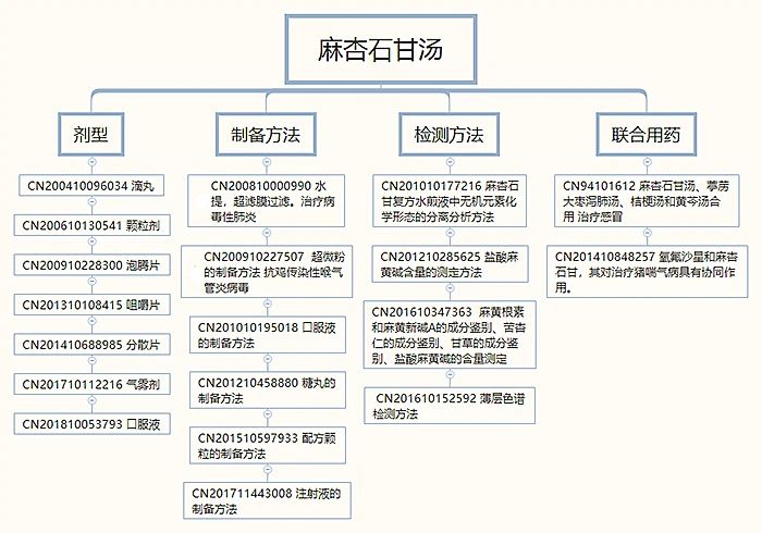 刚刚！国知局发布《新型冠状病毒肺炎防治用中药专利情报》全文