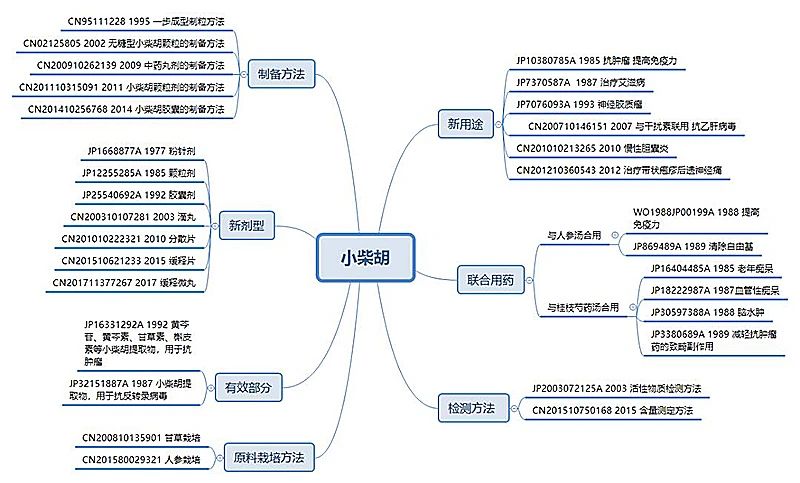 刚刚！国知局发布《新型冠状病毒肺炎防治用中药专利情报》全文