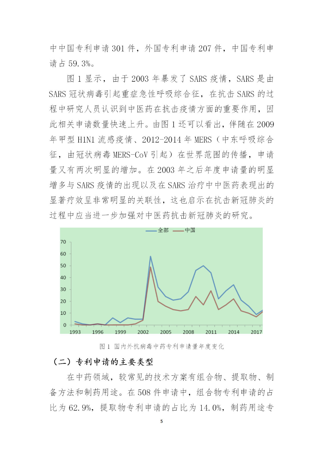 刚刚！国知局发布《新型冠状病毒肺炎防治用中药专利情报》全文