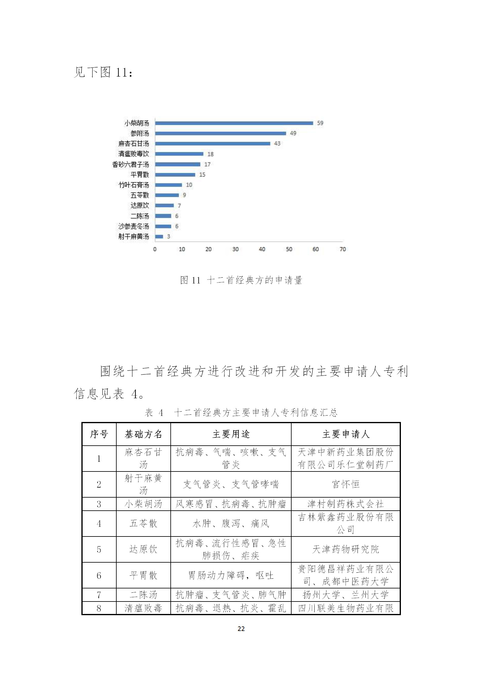 刚刚！国知局发布《新型冠状病毒肺炎防治用中药专利情报》全文