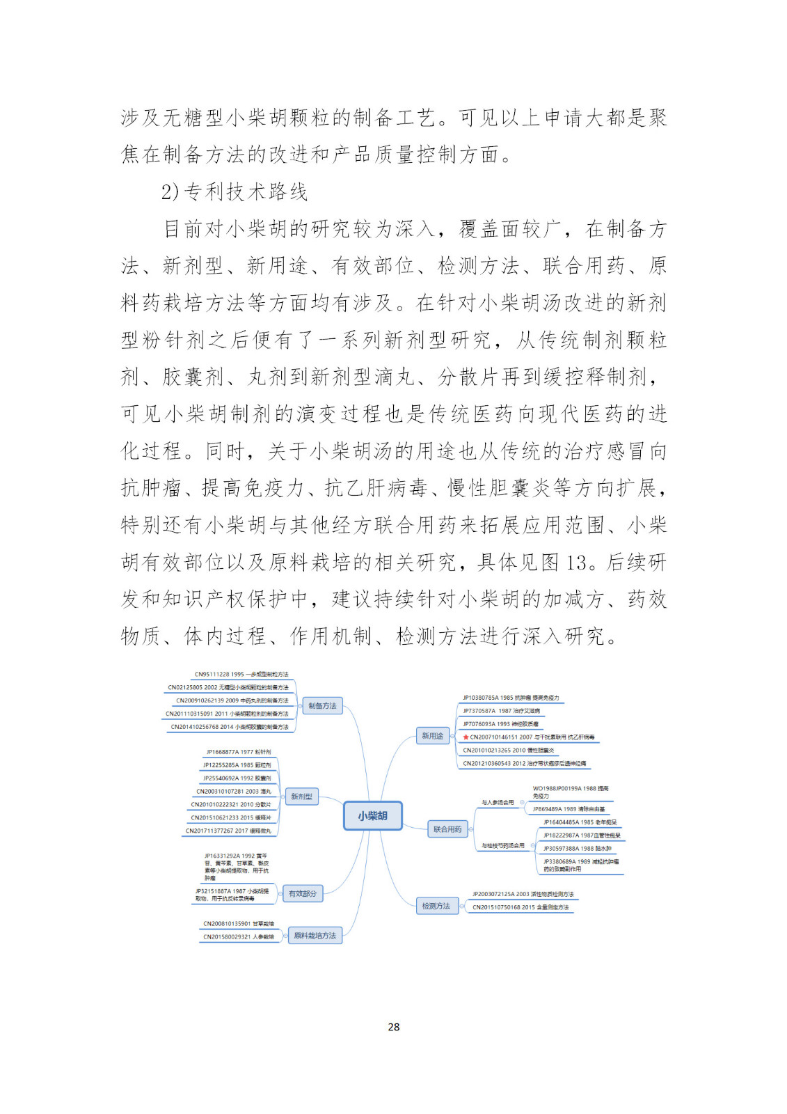 刚刚！国知局发布《新型冠状病毒肺炎防治用中药专利情报》全文