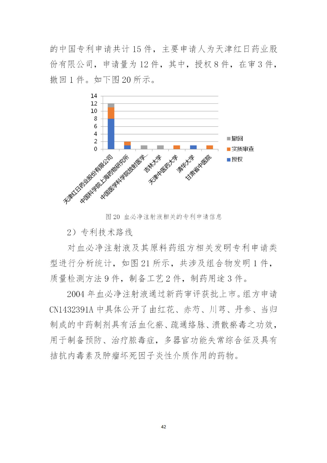 刚刚！国知局发布《新型冠状病毒肺炎防治用中药专利情报》全文