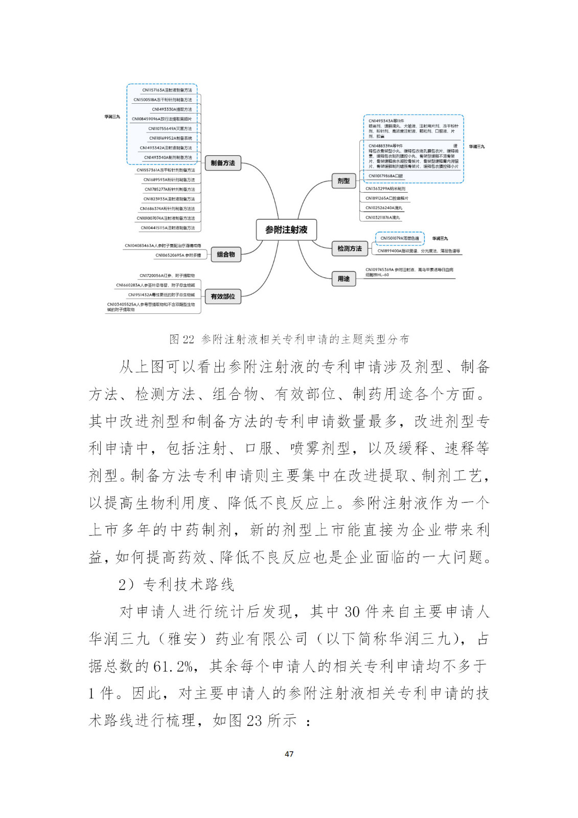 刚刚！国知局发布《新型冠状病毒肺炎防治用中药专利情报》全文