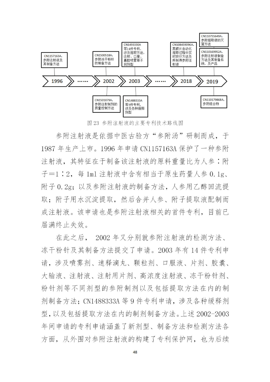 刚刚！国知局发布《新型冠状病毒肺炎防治用中药专利情报》全文