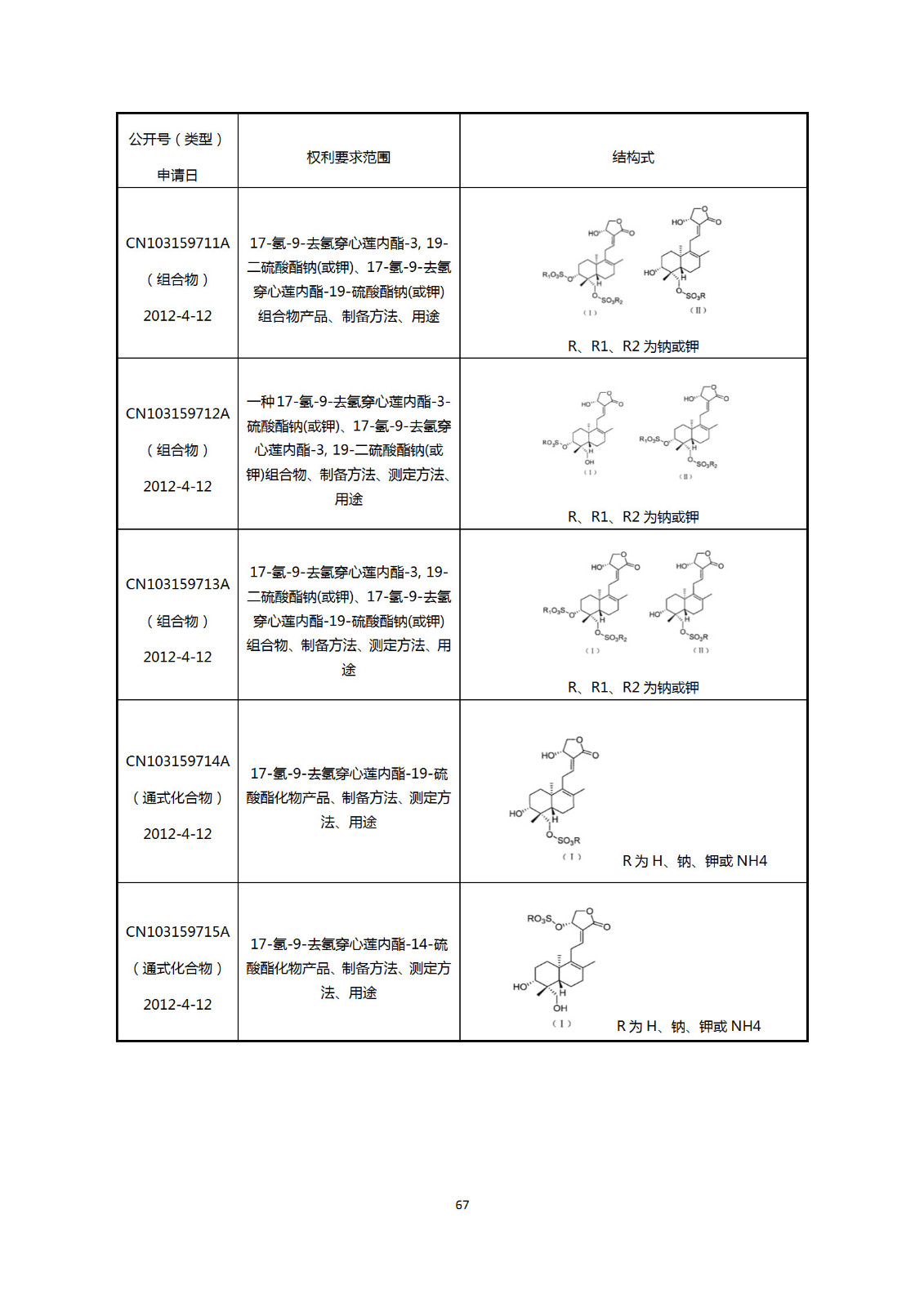 刚刚！国知局发布《新型冠状病毒肺炎防治用中药专利情报》全文