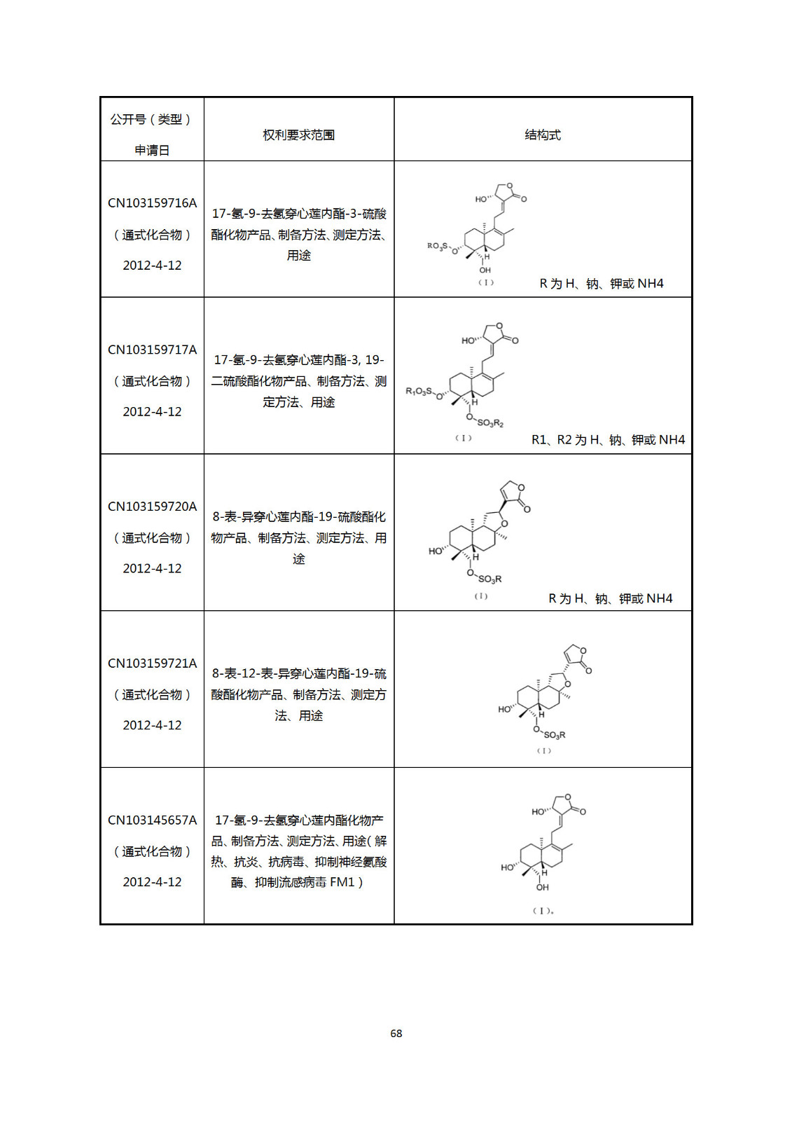 刚刚！国知局发布《新型冠状病毒肺炎防治用中药专利情报》全文