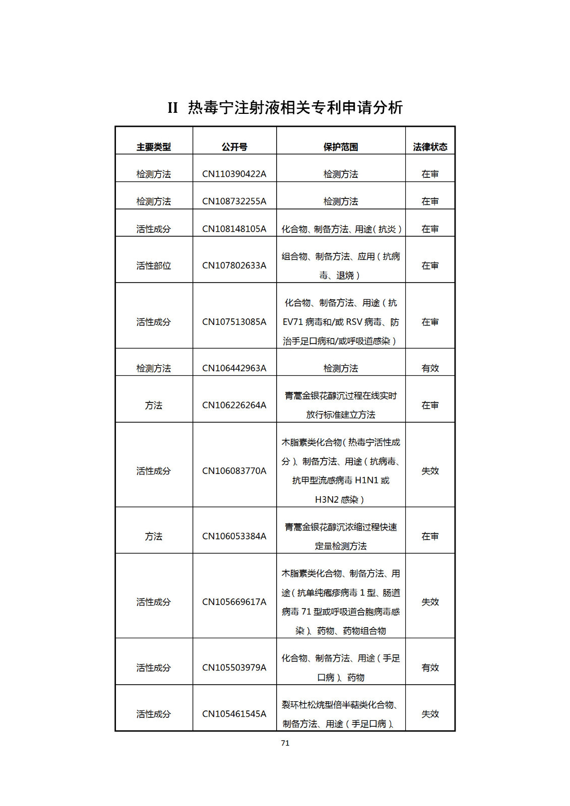 刚刚！国知局发布《新型冠状病毒肺炎防治用中药专利情报》全文