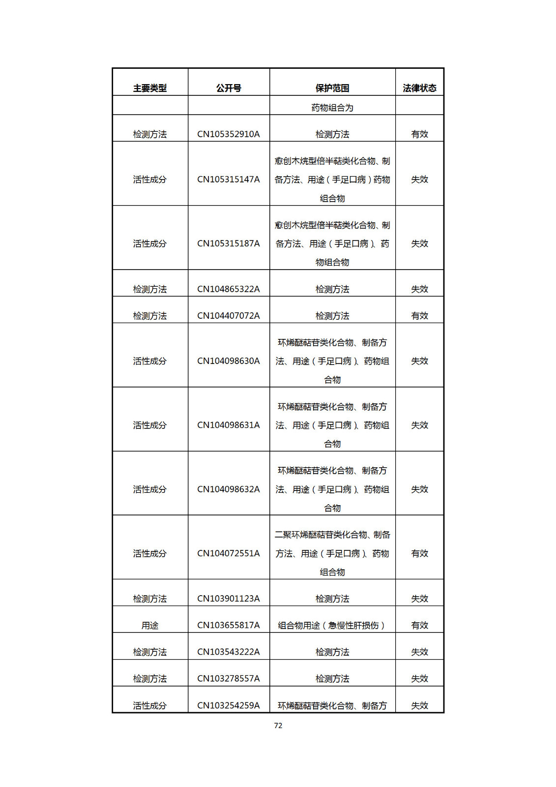 刚刚！国知局发布《新型冠状病毒肺炎防治用中药专利情报》全文