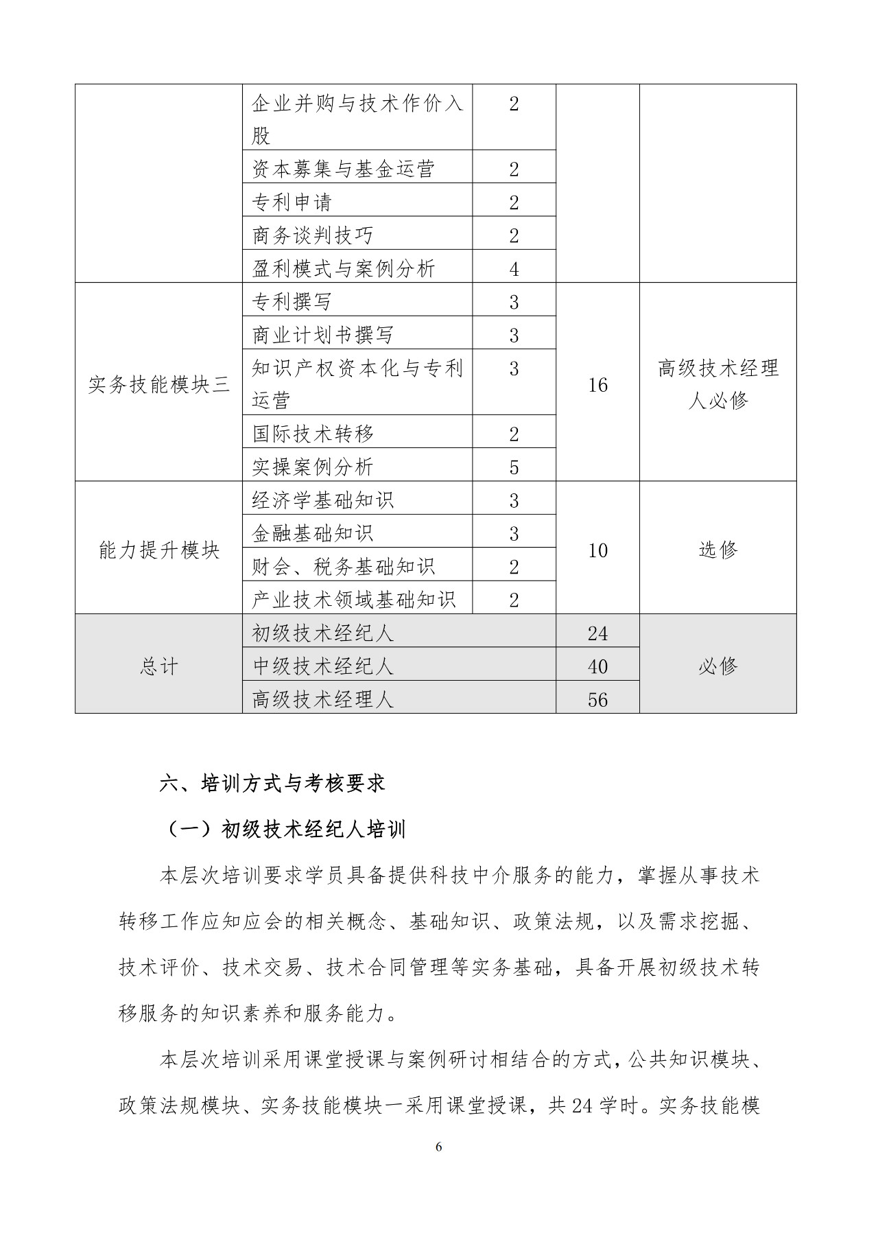 刚刚！《国家技术转移专业人员能力等级培训大纲》(试行)全文发布