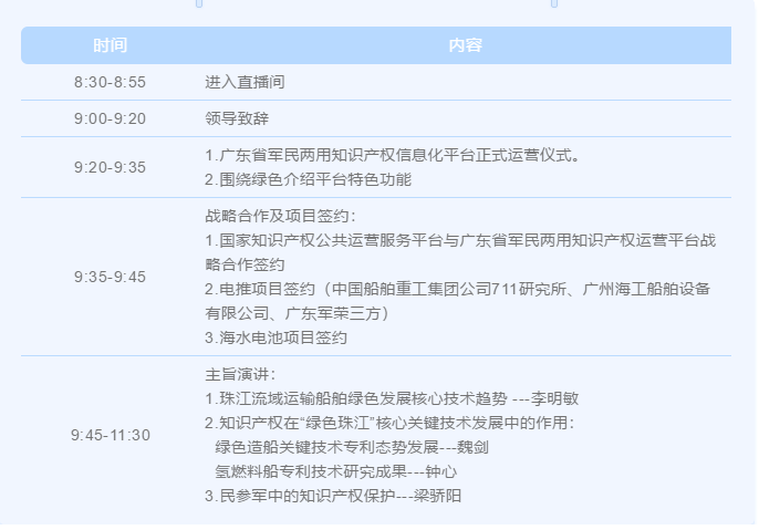 【邀请函】绿色珠江·先进技术驱动高质量创新发展高峰论坛暨军民两用知识产权运营平台正式运营发布活动