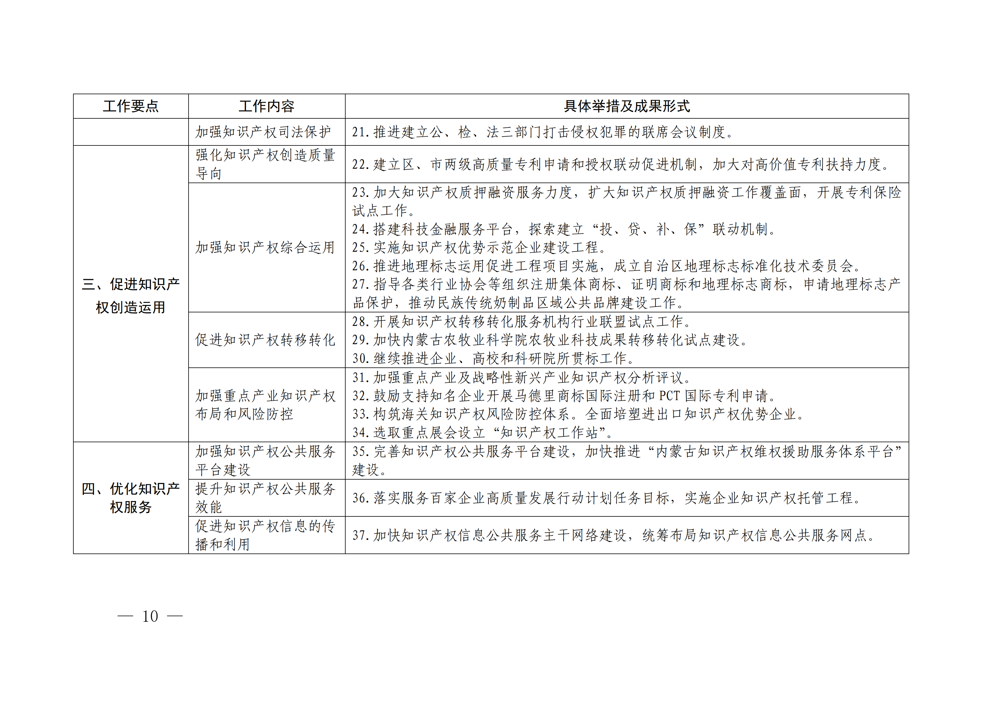 国务院发布《2020年地方知识产权战略实施暨强国建设工作要点》全文