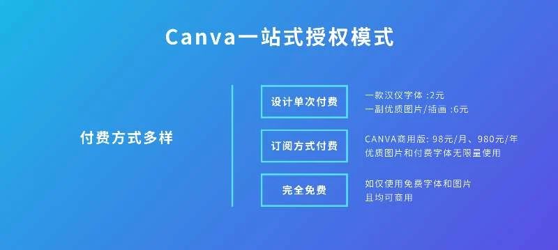 Canva为您解答：在线平台设计的LOGO可以商用么？