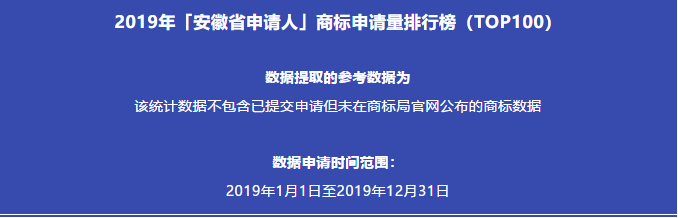 2019年「安徽省申请人」商标申请量排行榜（TOP100）