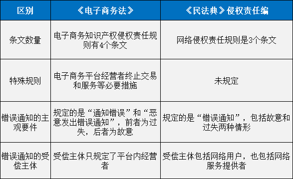 重磅！新中国首部《民法典》正式诞生！7编1260条，知识产权相关规定共52条