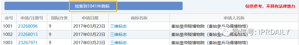 山寨兵马俑事件多年后，“兵马俑”被申请注册为立体商标了！