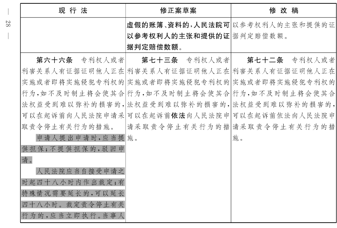 重磅！专利法修正案（草案二次审议稿）全文！（附：修改前后对照表）