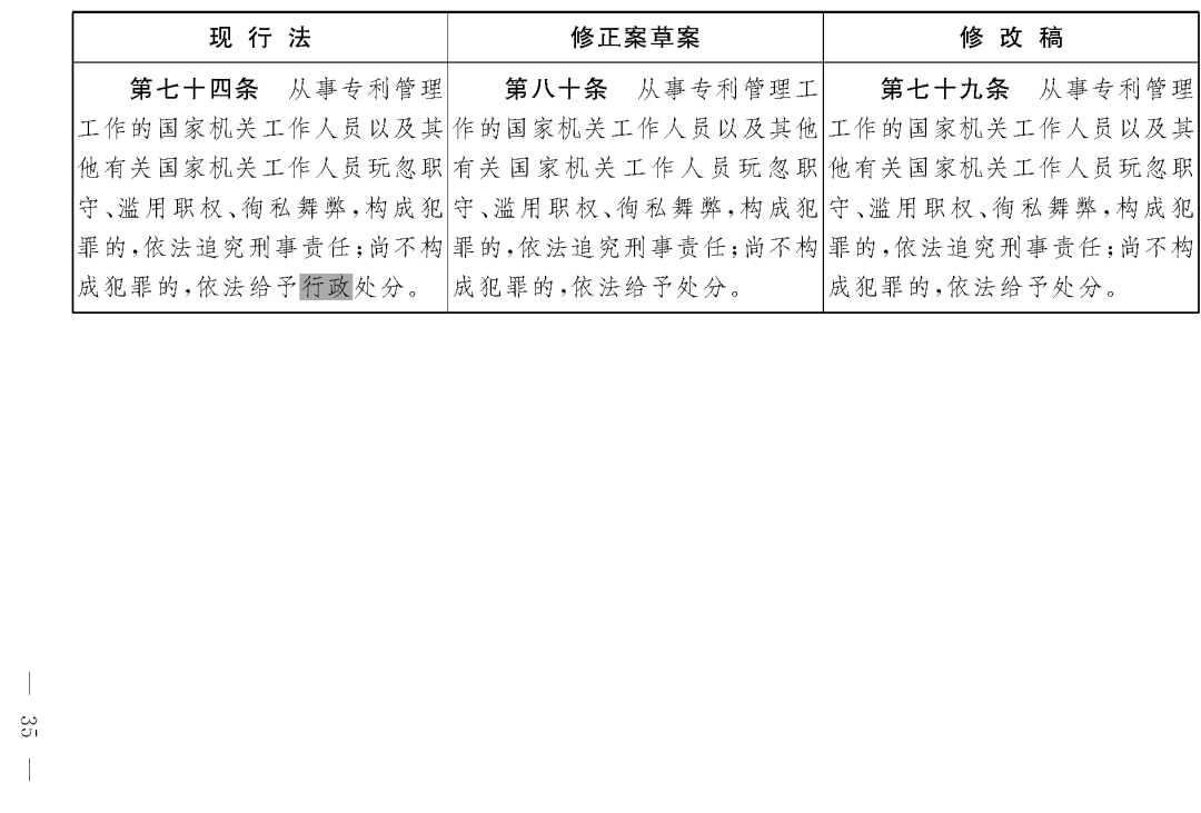 重磅！专利法修正案（草案二次审议稿）全文！（附：修改前后对照表）