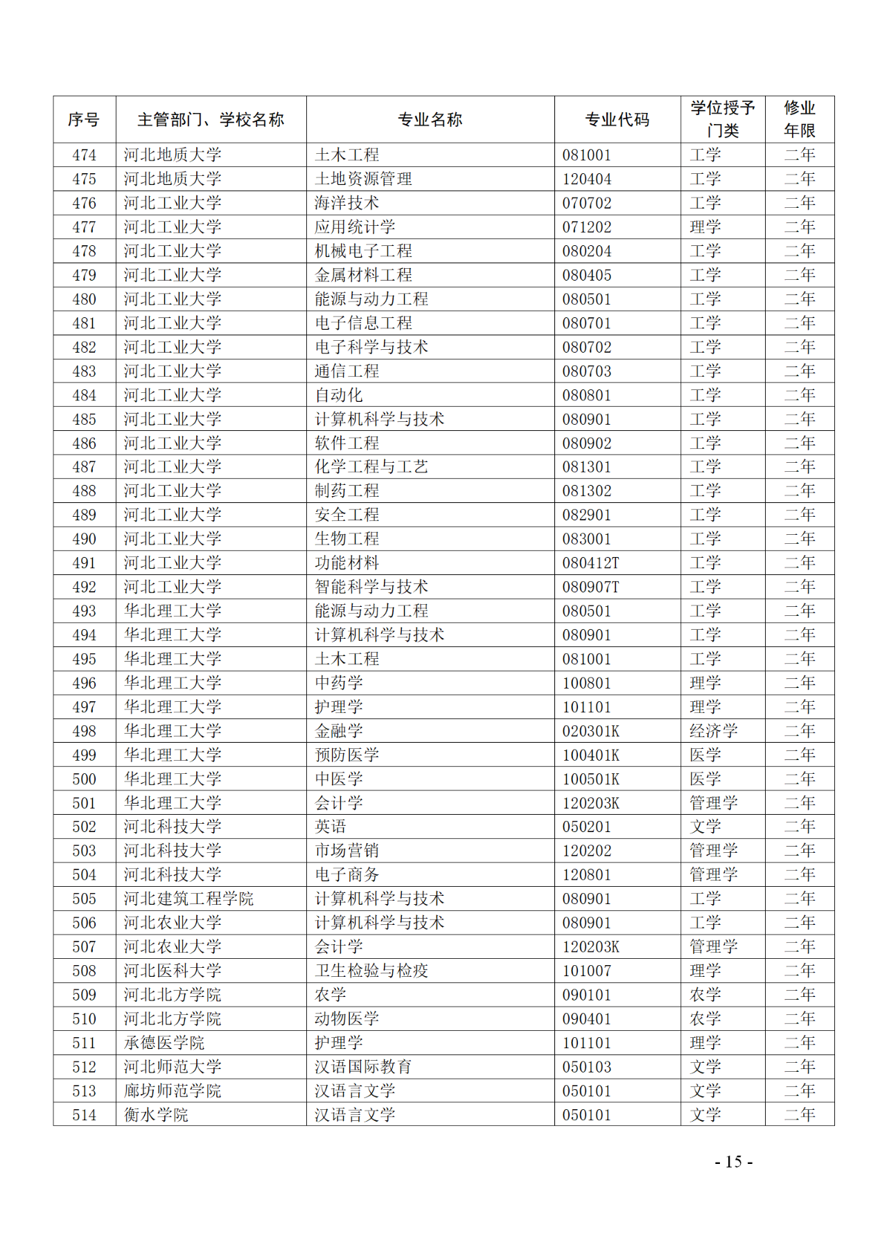 教育部：12所高校的第二学士学位『知识产权』专业备案公布！