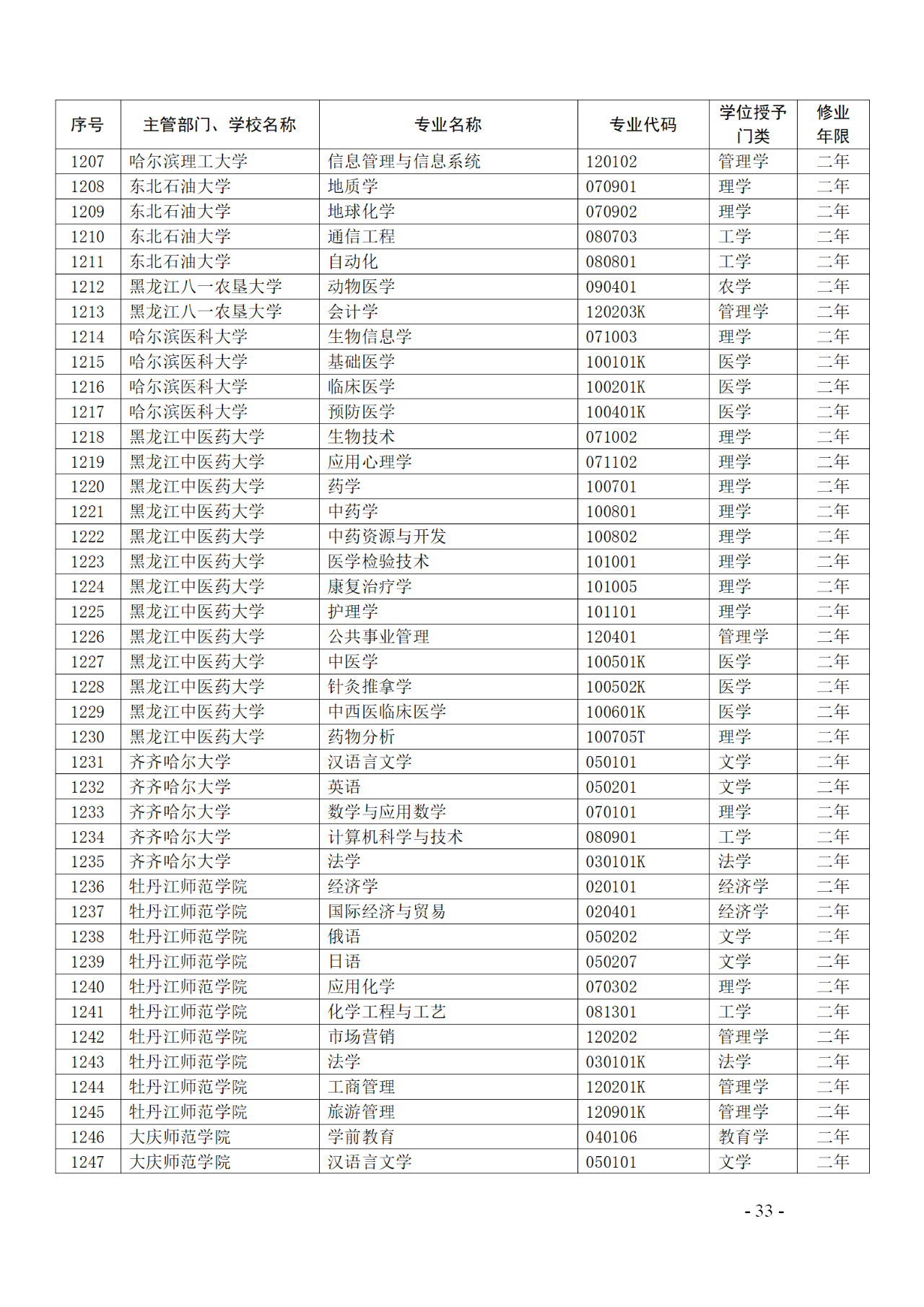 教育部：12所高校的第二学士学位『知识产权』专业备案公布！