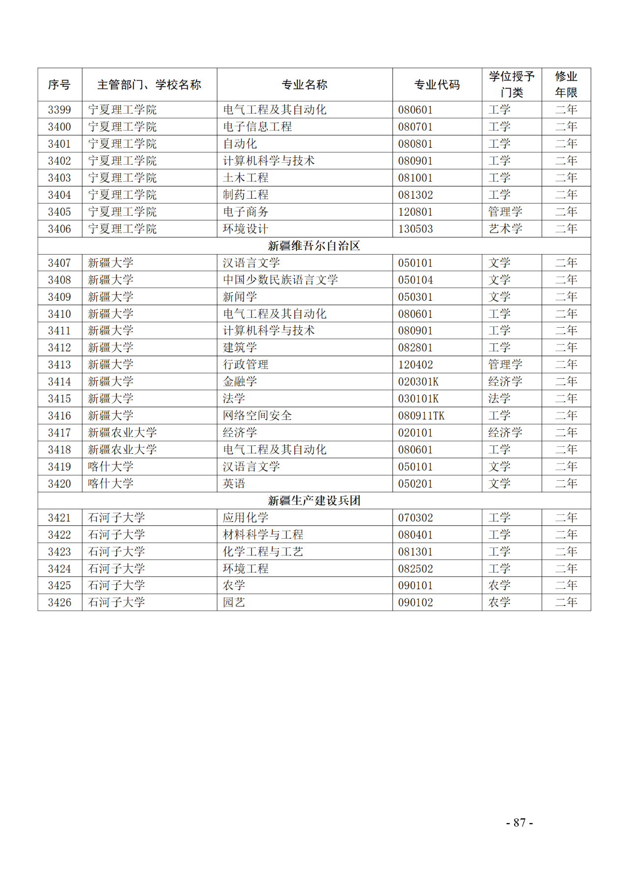 教育部：12所高校的第二学士学位『知识产权』专业备案公布！