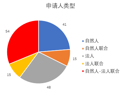 涉及中草药组合物的PCT申请现状及相应对策