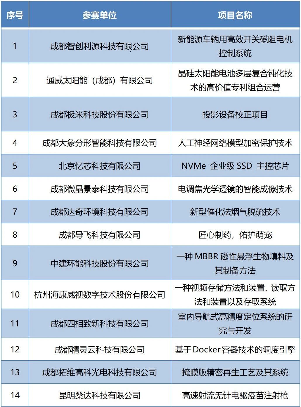 2020年“金熊猫”高价值专利培育大赛决赛即将开始！