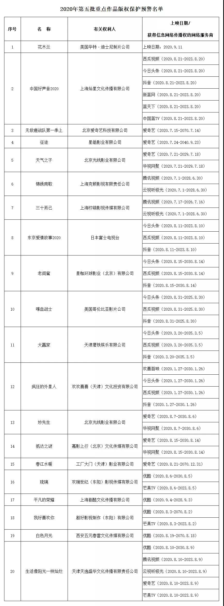 #晨报#福州：举报知识产权重大违法行为最高奖30万元；俄罗斯专利商标局新条例已于2020年9月6日生效
