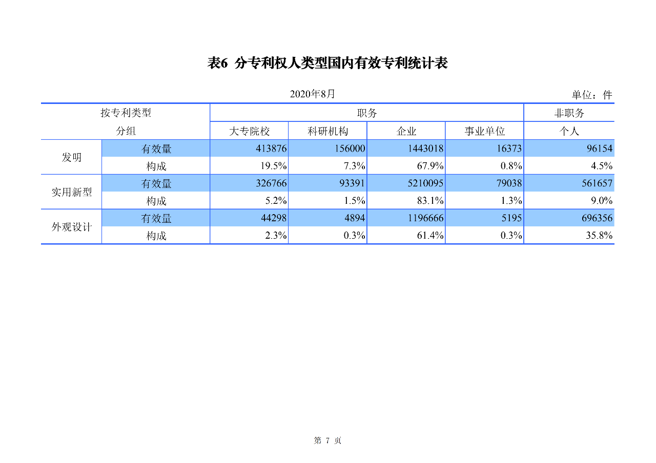 2020年1--8月知识产权主要统计数据（附8月数据）