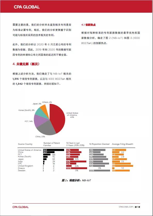 思保环球（CPA Global）专家为您剖析物联网技术玄机