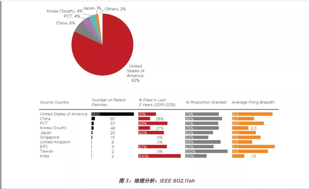 思保环球（CPA Global）专家为您剖析物联网技术玄机