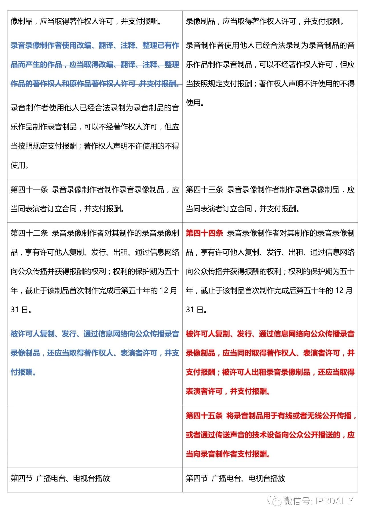 《中华人民共和国著作权法》2020全文（附修改前后对照表）