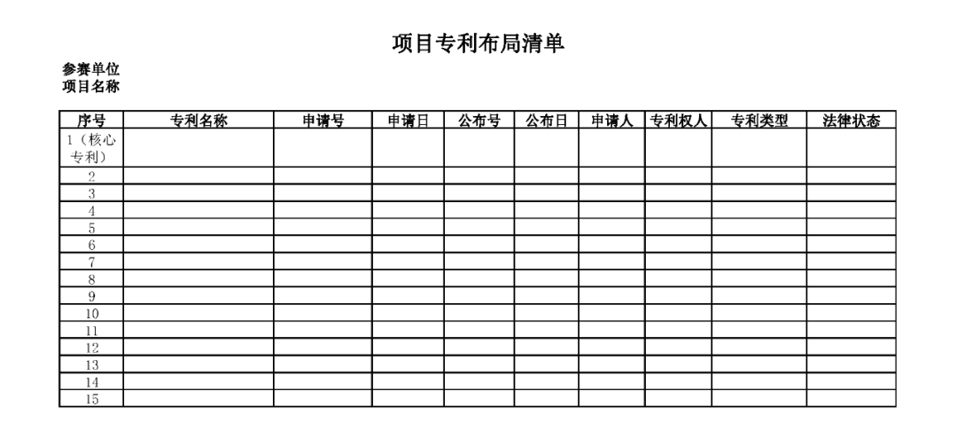 “长三角高价值专利大赛”报名通道正式开通！