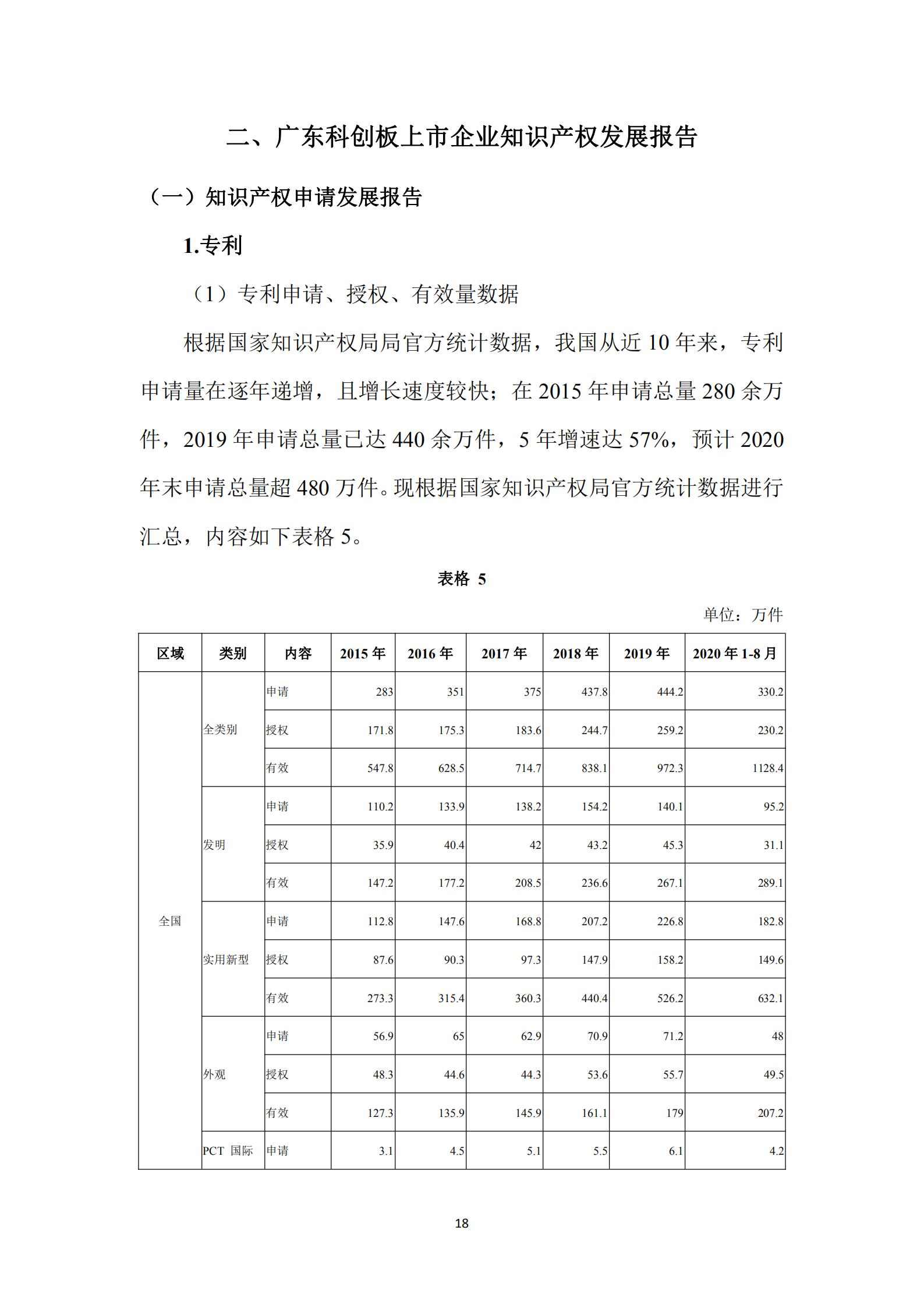 《广东科创企业上市知识产权工作指引》发布（附：全文）