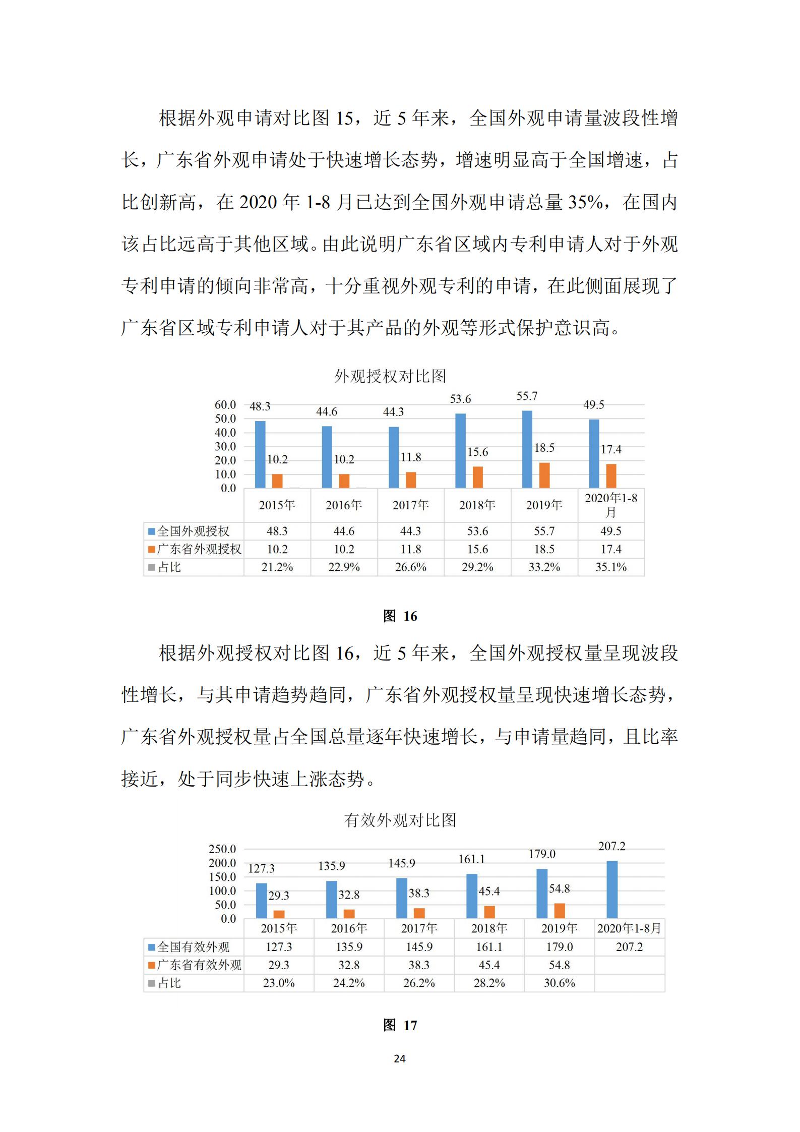 《广东科创企业上市知识产权工作指引》发布（附：全文）