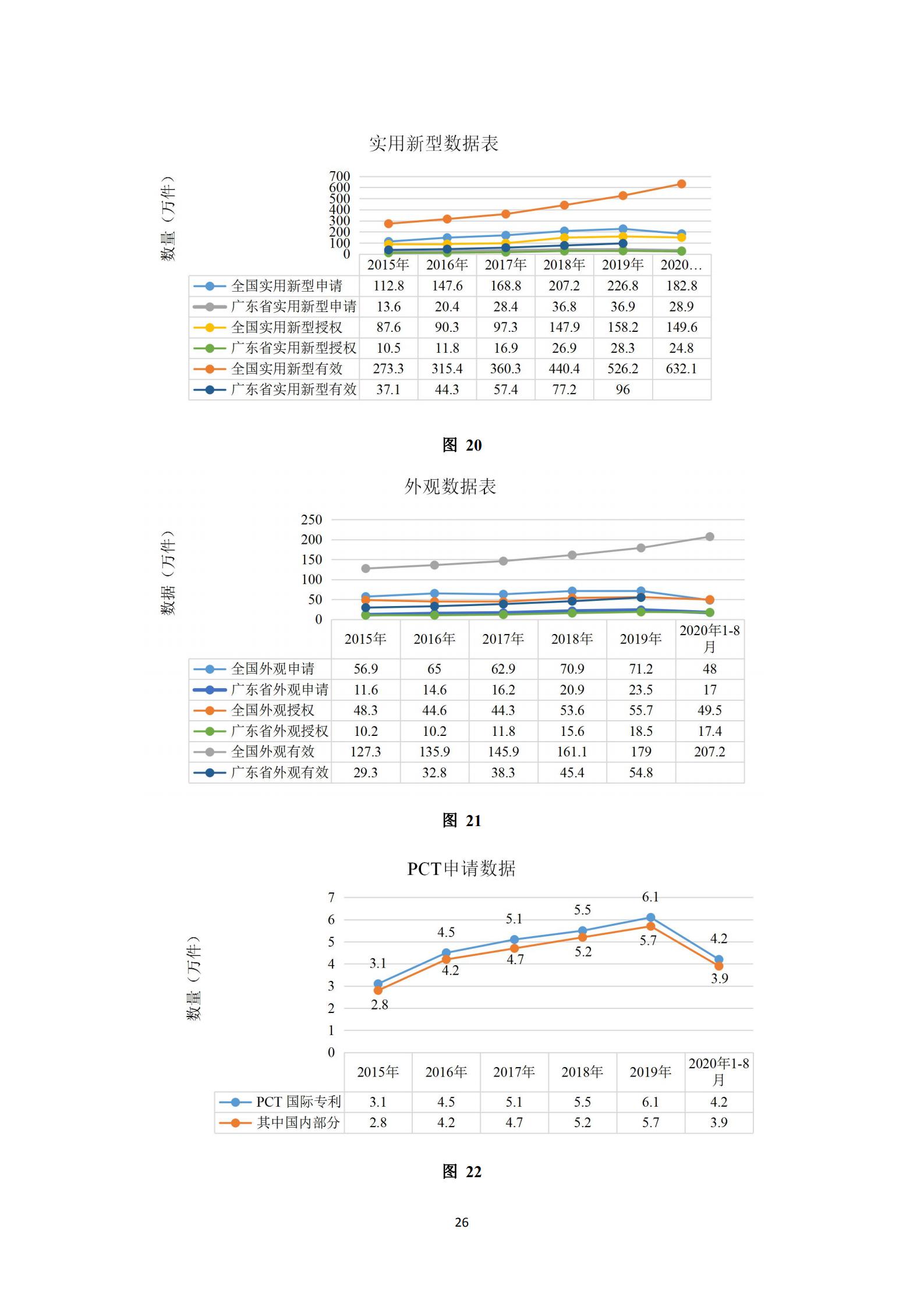 《广东科创企业上市知识产权工作指引》发布（附：全文）