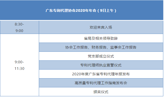 “广东专利代理协会2020年年会暨第五届创新知识产权服务论坛”即将举行！