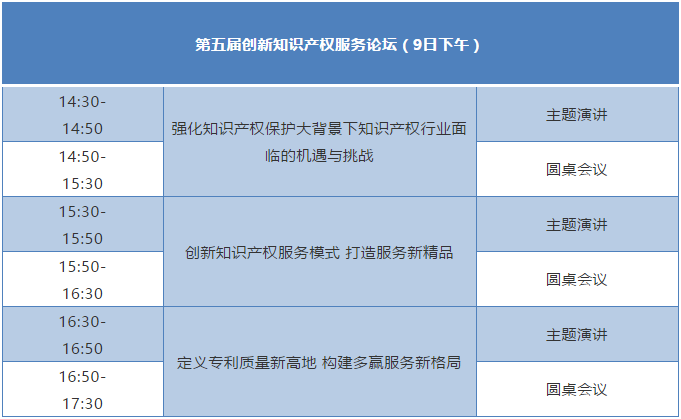 “广东专利代理协会2020年年会暨第五届创新知识产权服务论坛”即将举行！