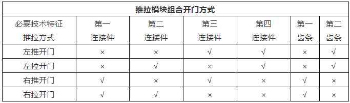 从专利无效案浅析权利要求书的撰写