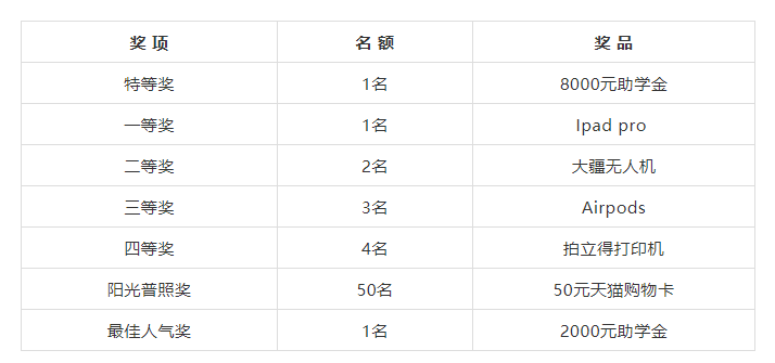 @同学们，比赛已启动！“天才之火”由你演绎