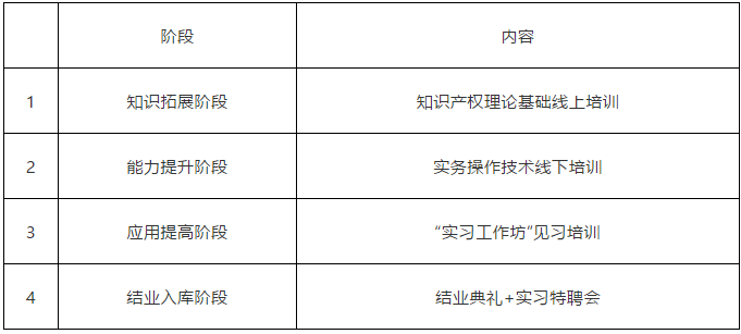 报名！2021年「广东省知识产权代理人才培训班」来啦！