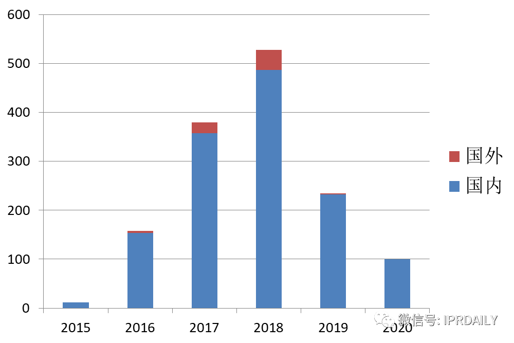 通付盾区块链应用及专利技术调研报告