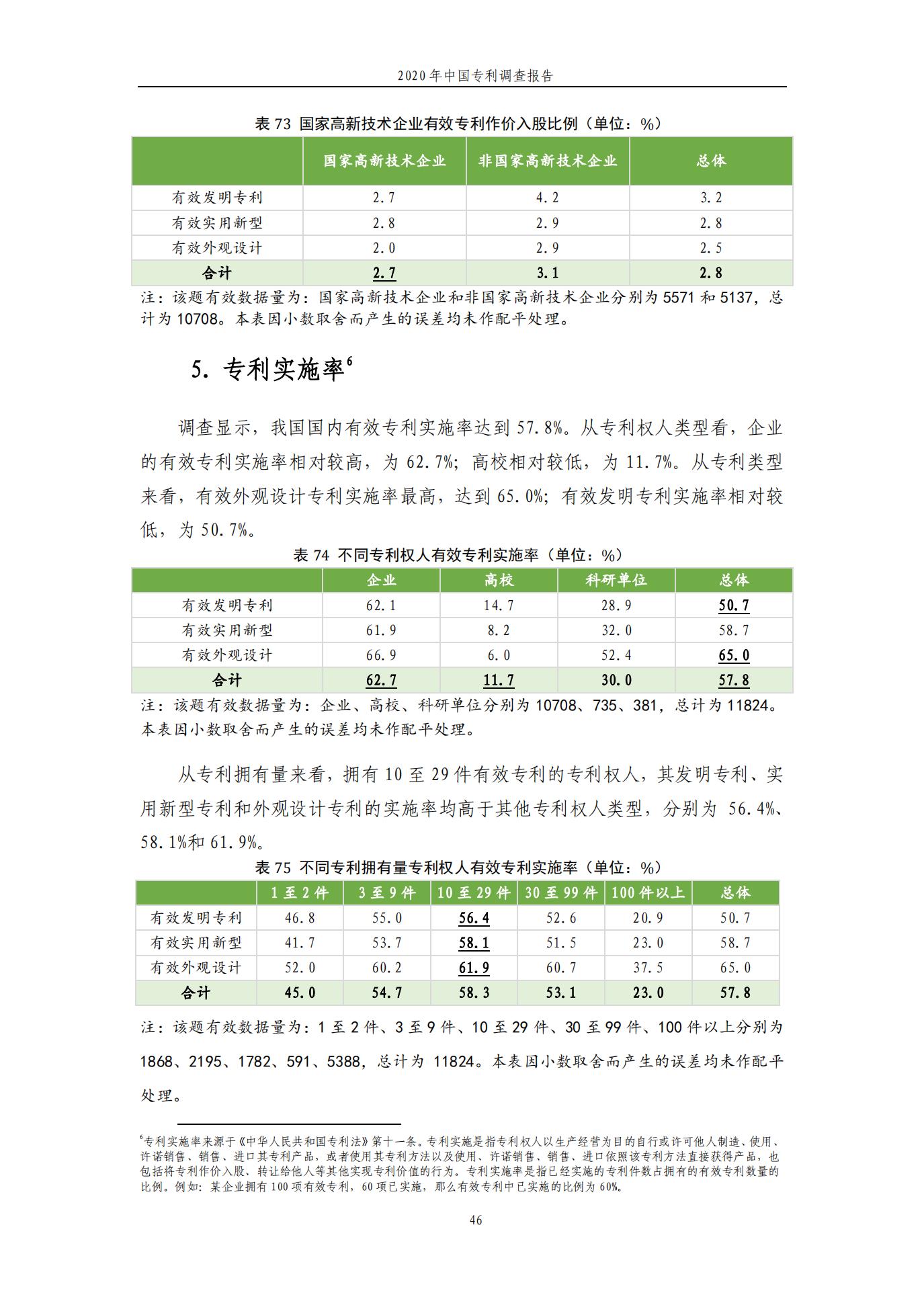 《2020年中国专利调查报告》全文发布