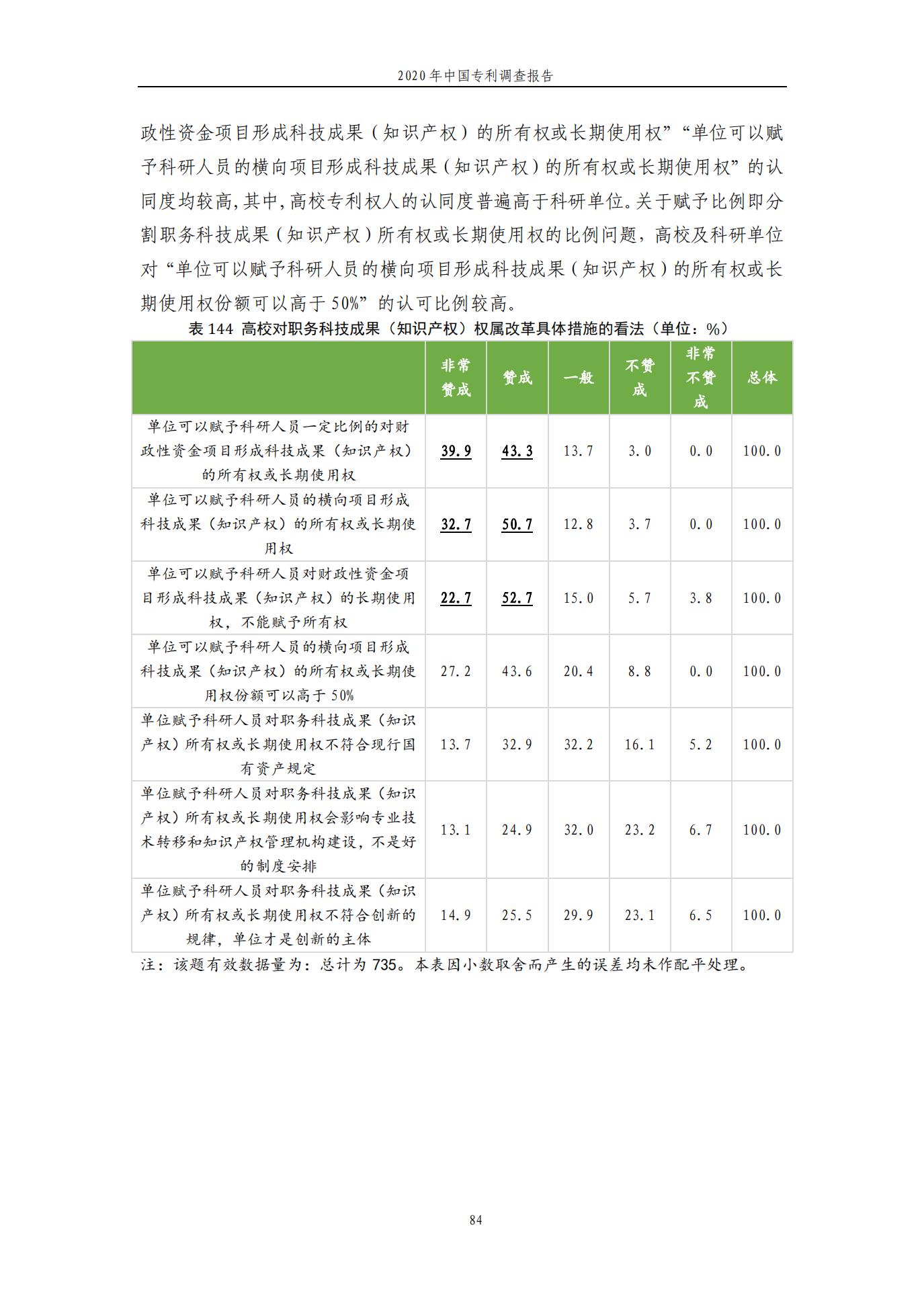 《2020年中国专利调查报告》全文发布