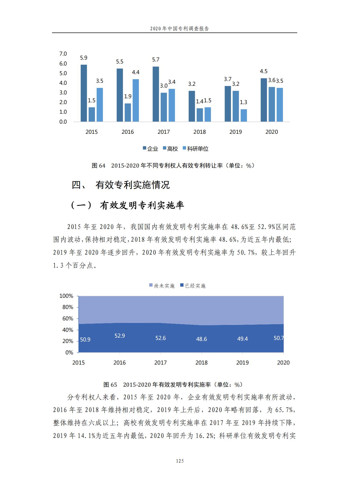 《2020年中国专利调查报告》全文发布