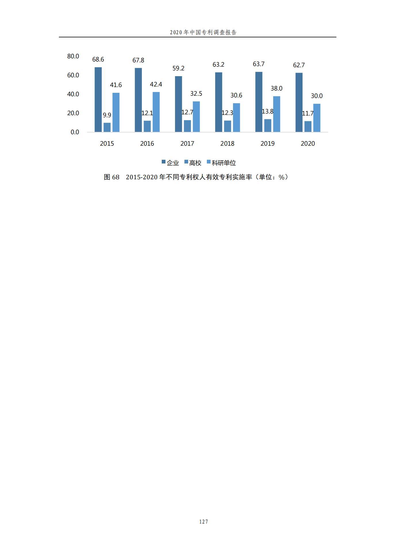 《2020年中国专利调查报告》全文发布