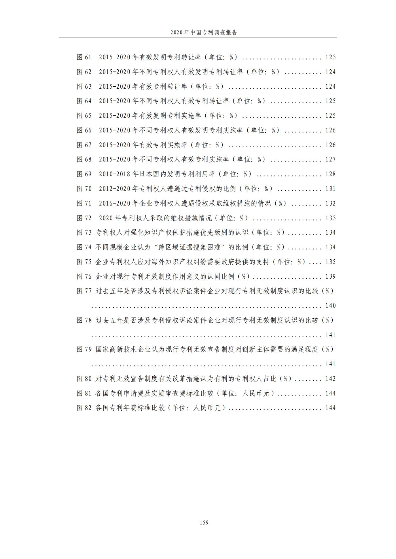 《2020年中国专利调查报告》全文发布