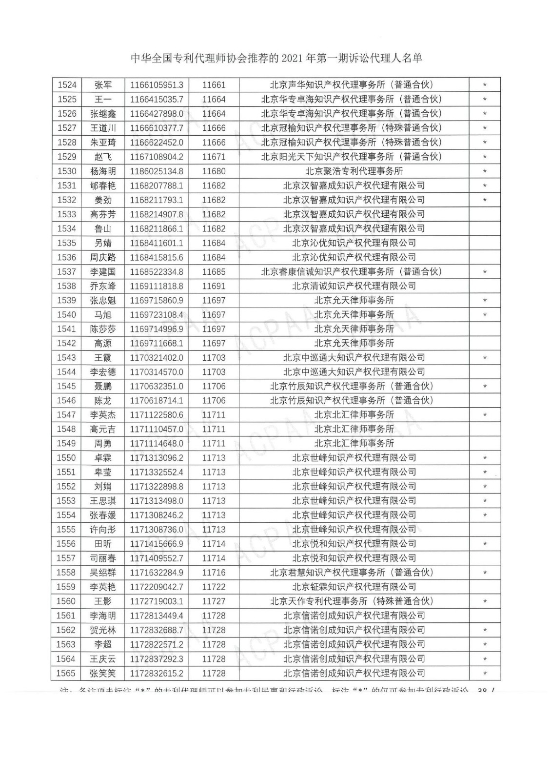 中华全国专利代理师协会公布2021年第一期诉讼代理人名单！